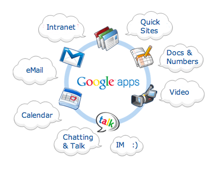 GoogleApps